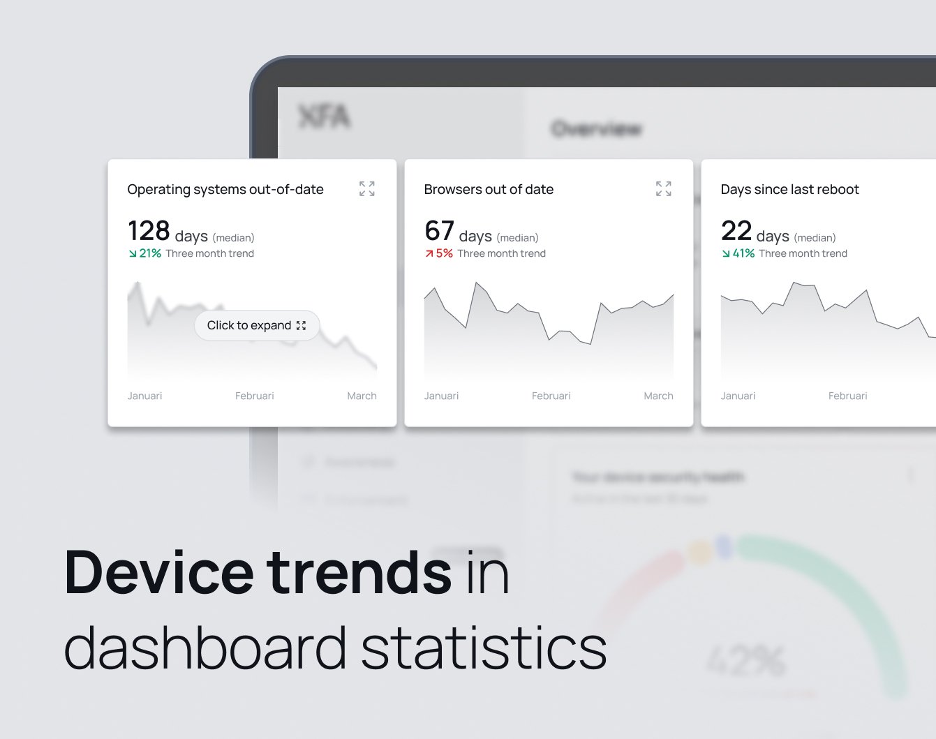 Trends
